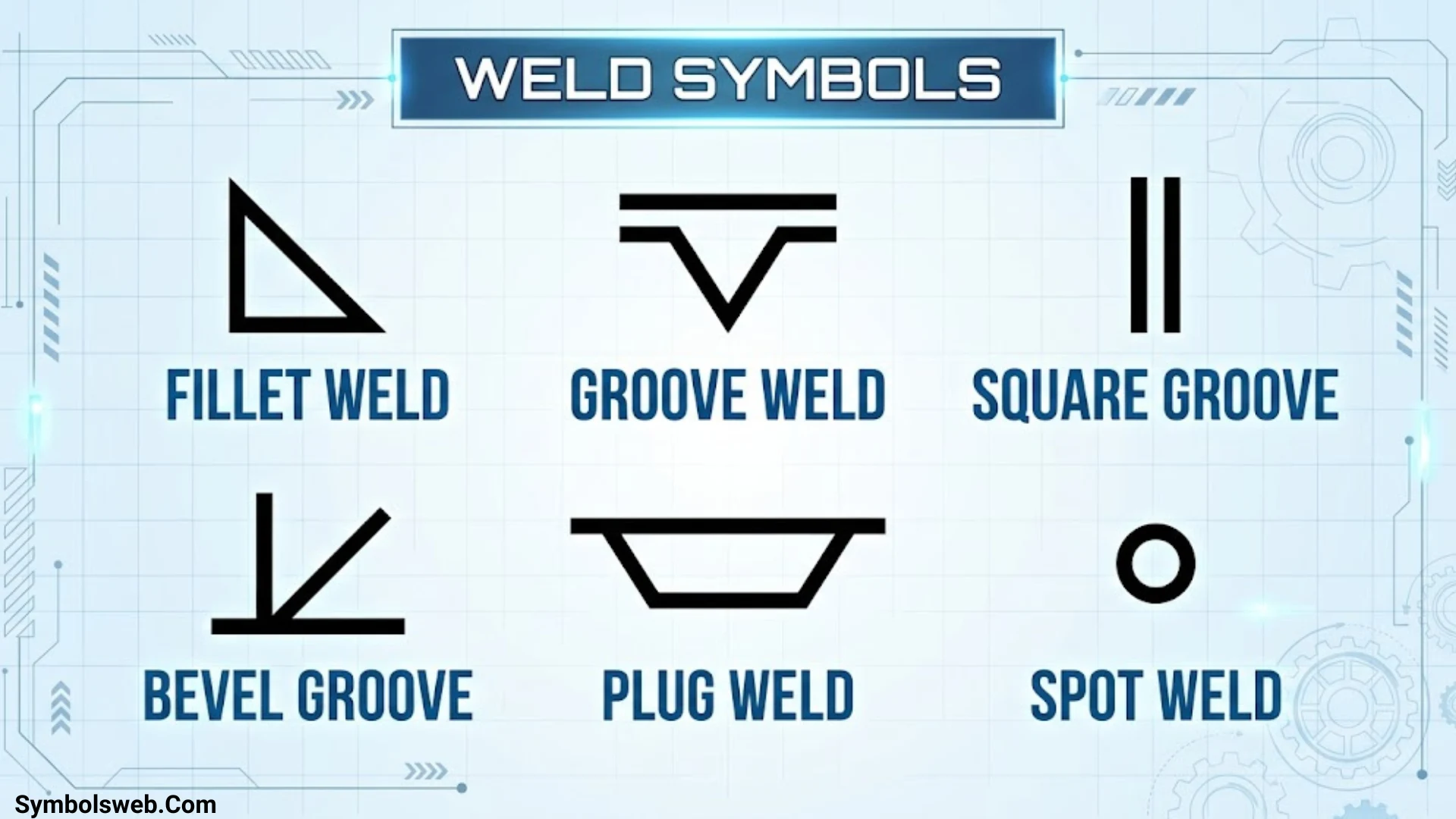 Weld Symbols